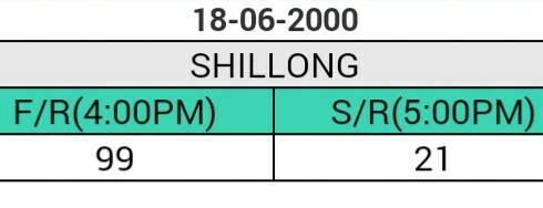 Teer | Tir | Shillong | Teer Results Online: TeerCounter.com logo